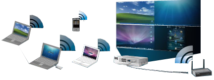 Wireless Presentation System III 4-1 Split Screen